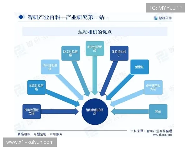 产业链上下游协同开发互动观赛功能 激活观众参与感与社交分享欲