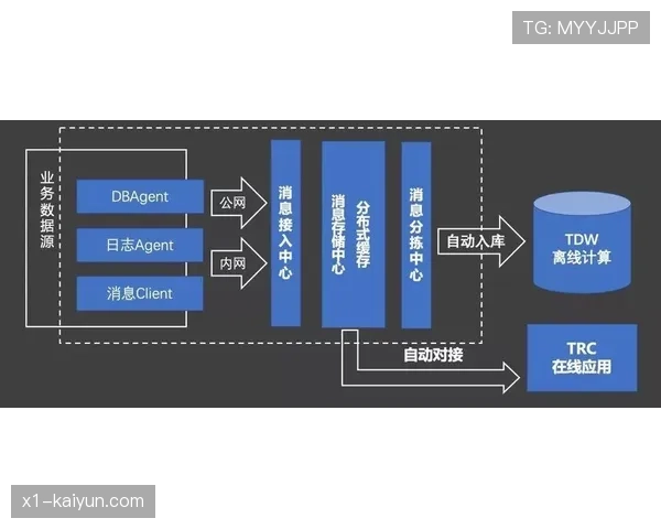 NBA与某大学合作推出数据分析课程，聚焦现代篮球攻防体系演变。